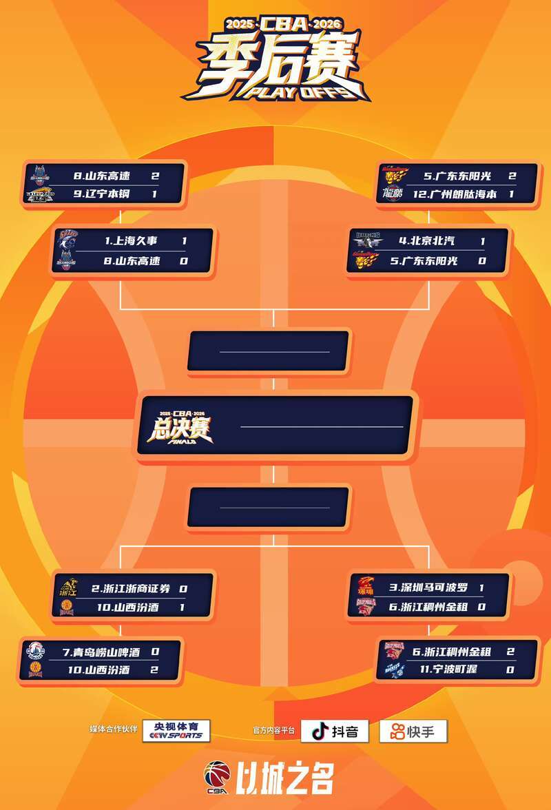 球速体育APP-双MVP爆发 CBA季后赛深圳队领先浙江队